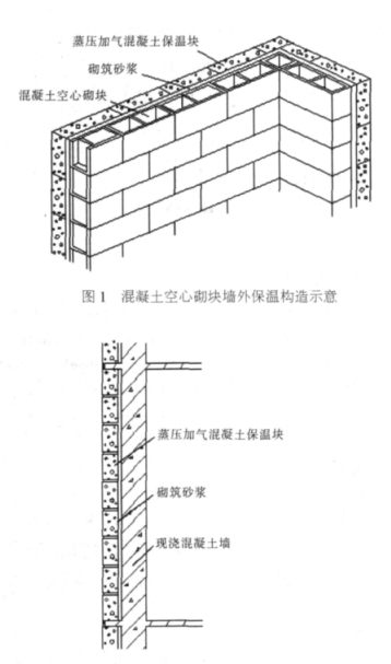 兰溪蒸压加气混凝土砌块复合保温外墙性能与构造